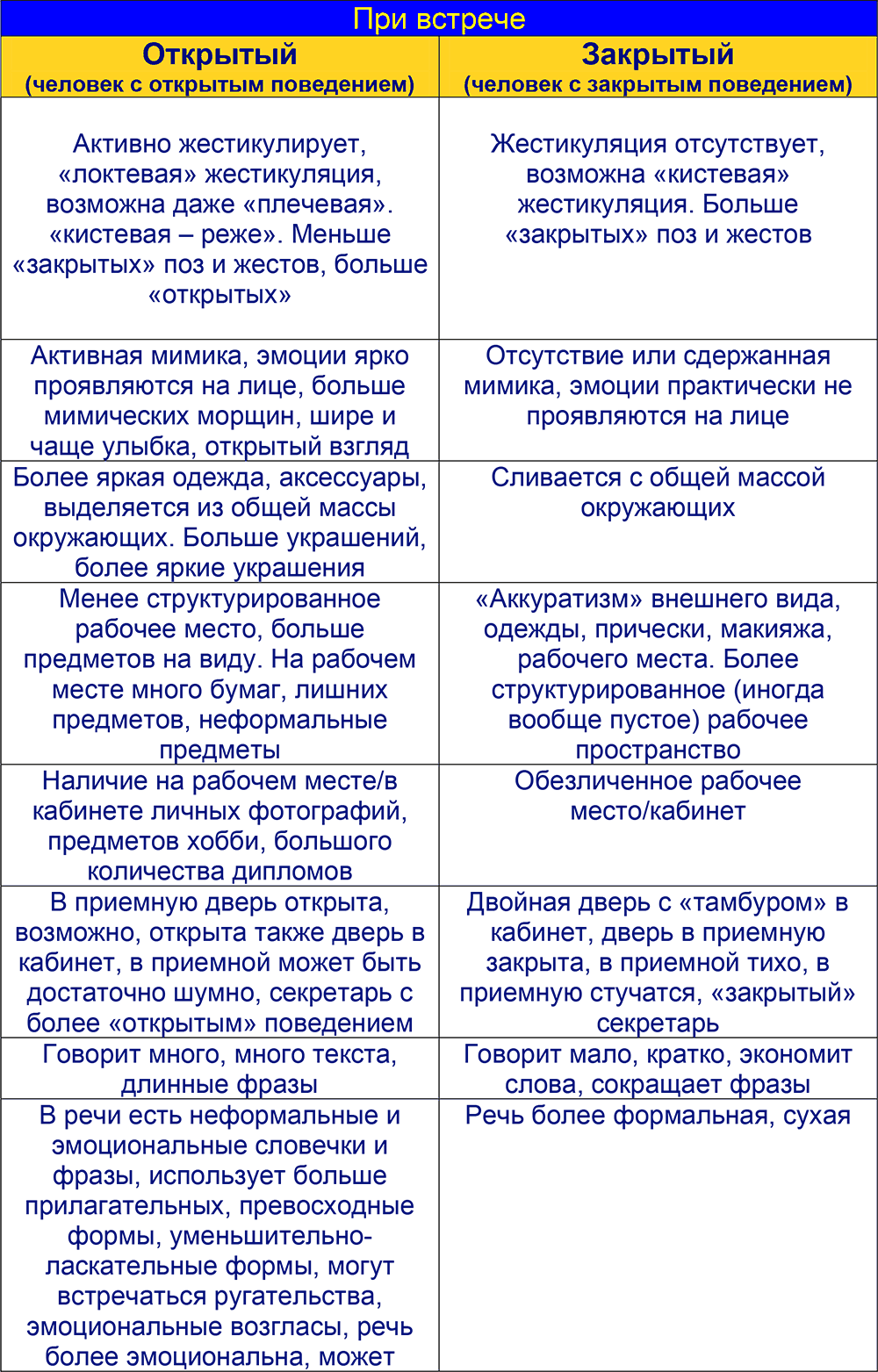 16. Как распознать тип клиента? . Шпаргалка проДАж. Книга 2