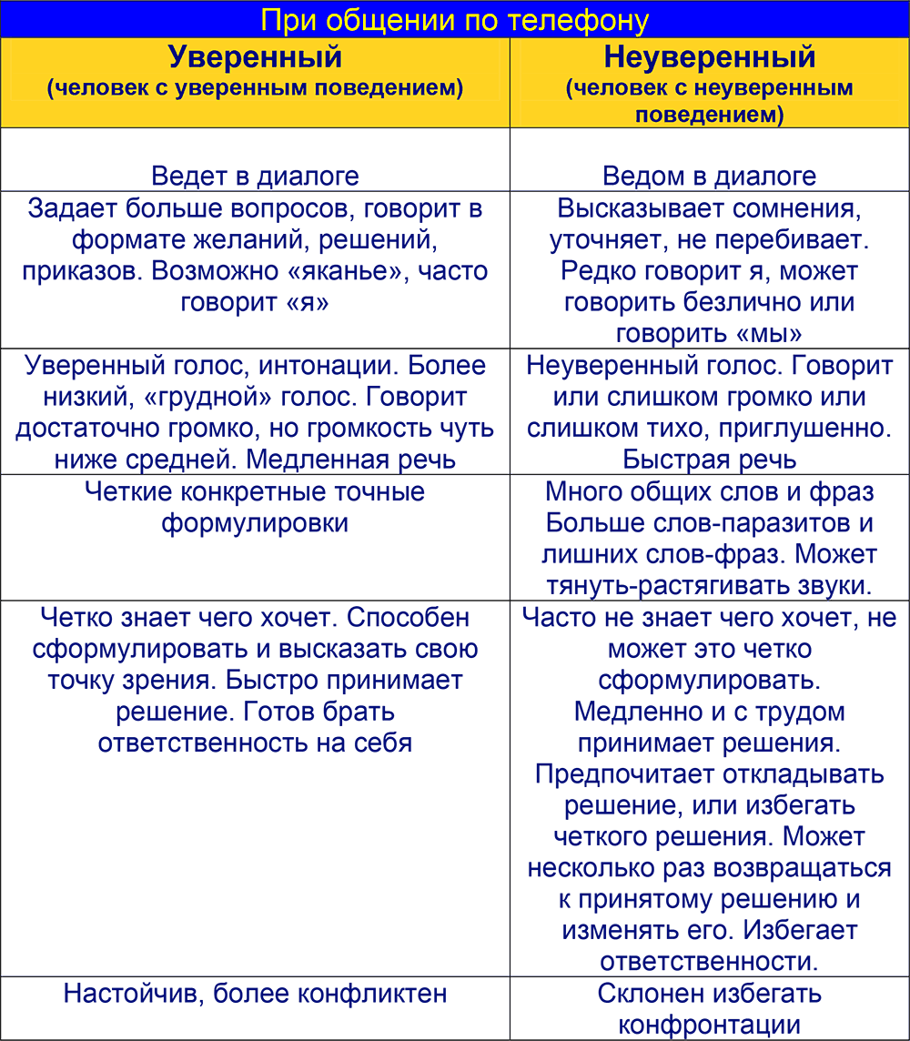 16. Как распознать тип клиента? . Шпаргалка проДАж. Книга 2