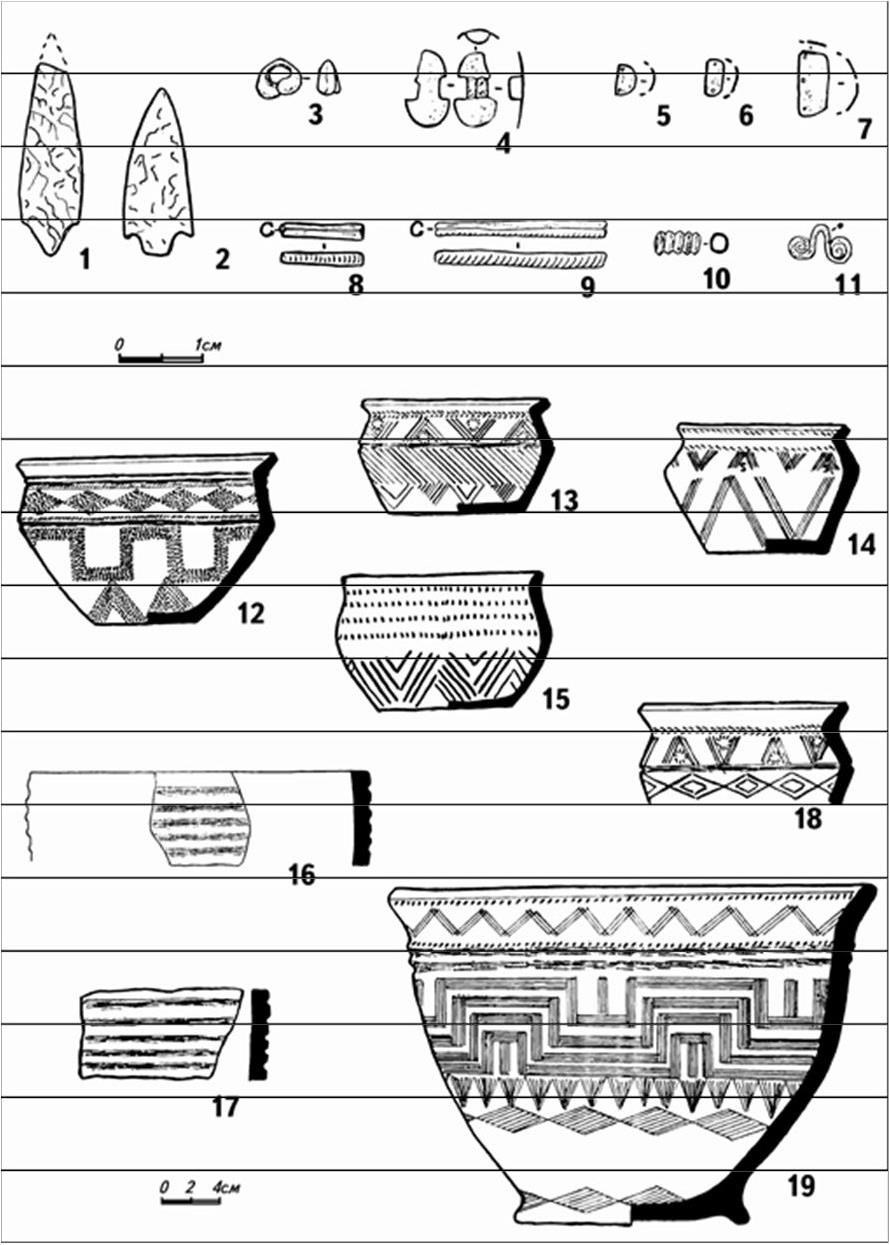 Этапы эпохи бронзы. Абашевская культура погребения. Инвентарь Абашевская культура. Абашевская культура украшения. Керамика абашевской археологической культуры.