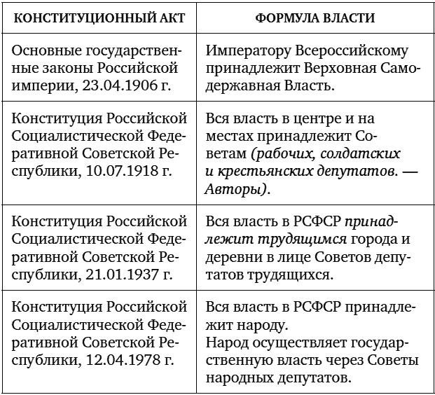 Принадлежность власти