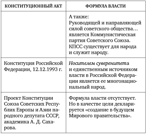 Принадлежность власти