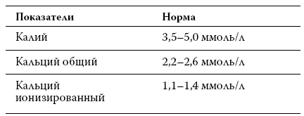 Кальций общий в крови норма у женщин