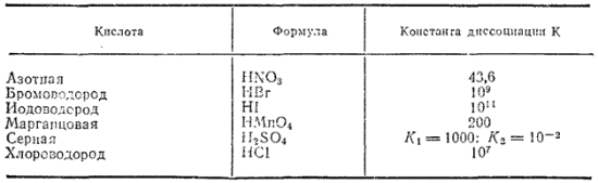 Диссоциации 1 моль