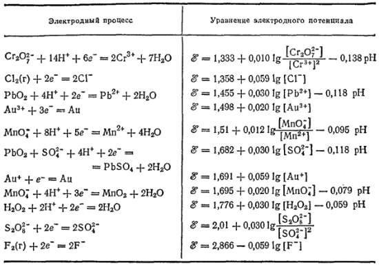 Стандартный потенциал реакции. Стандартные электродные потенциалы таблица no3. Таблица стандартных электродных потенциалов as. Стандартный электродный потенциал no3. Таблица потенциал окислителя.