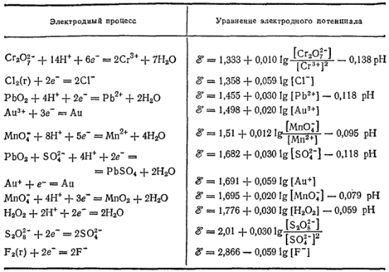 Электродный потенциал полуреакции