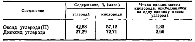 закон кратных отношений в химии кратко