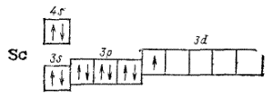 Электронно графическая схема скандия