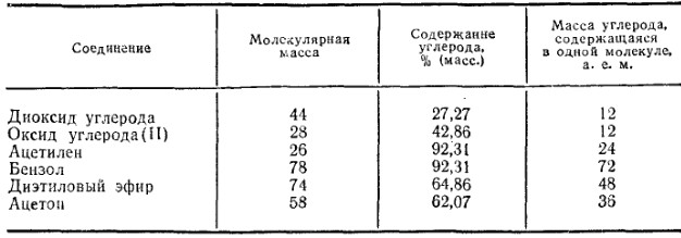 Вы точно человек?