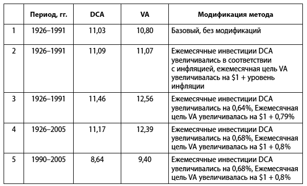 Инвестиции тарифы