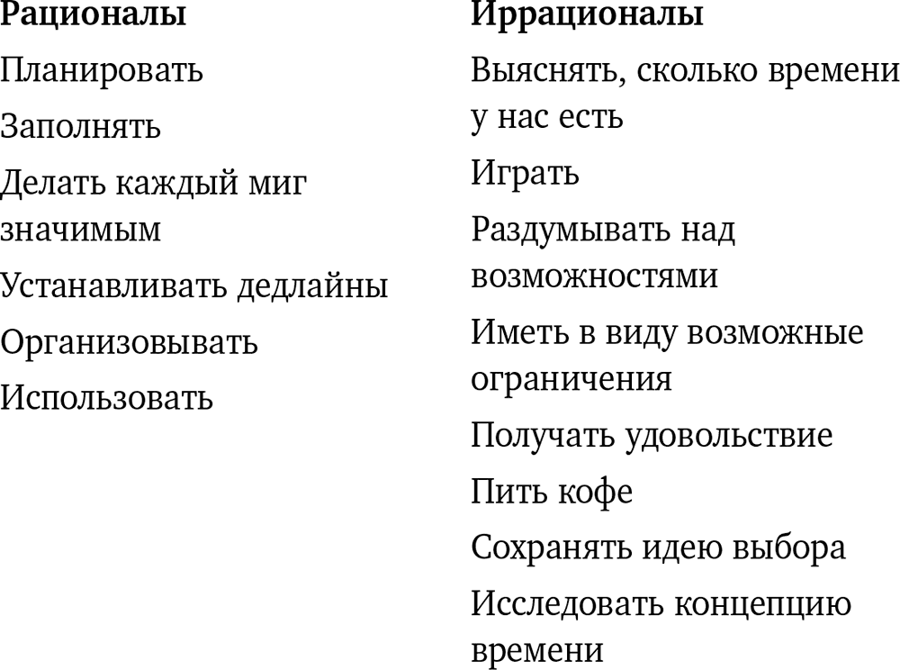 Иван пирог планирование для иррационалов