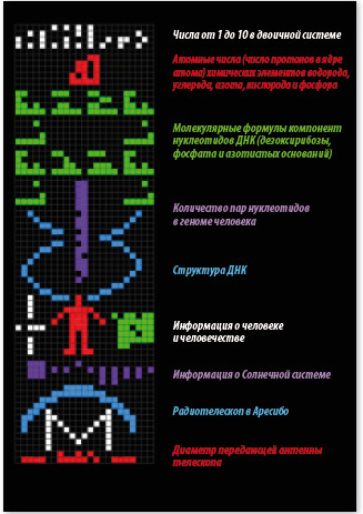 Послание В Космос Рдш Фото