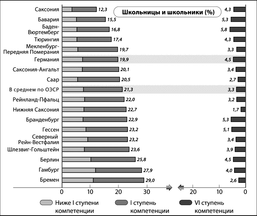 Во сколько лучше лишаться