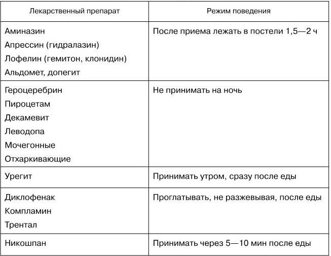 Особенности фармакотерапии в гериатрии презентация