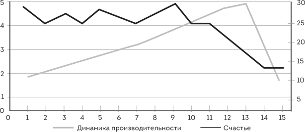 Революционный метод управления проектами