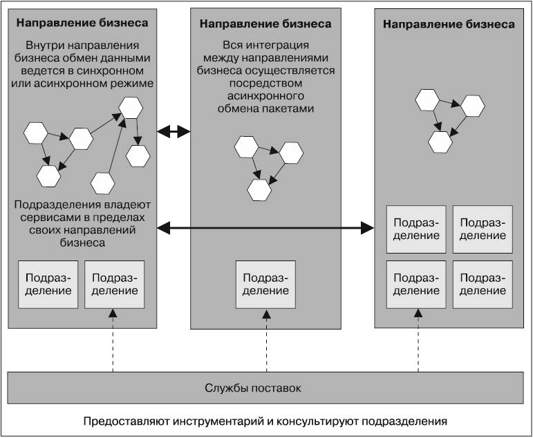 Закон конвея