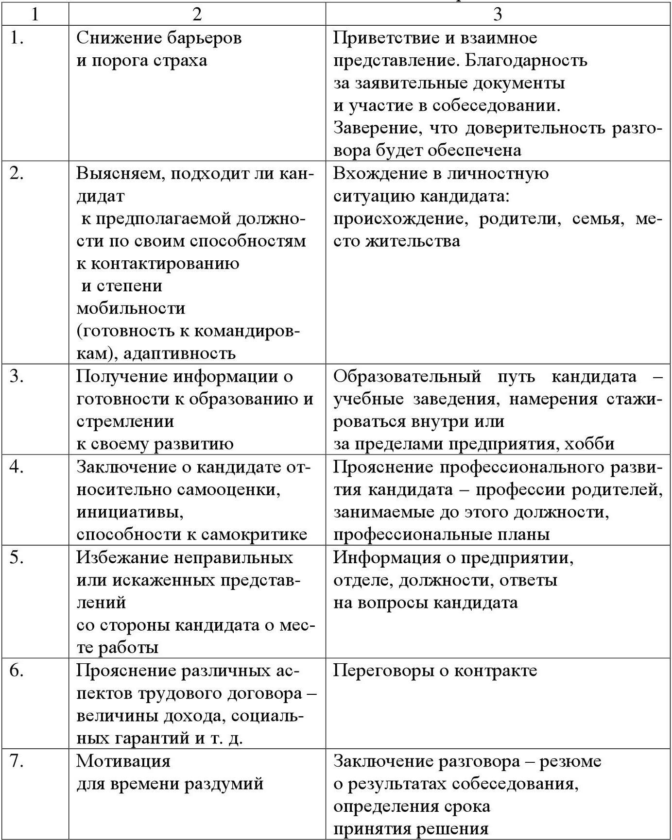 Как описать кандидата после собеседования образец