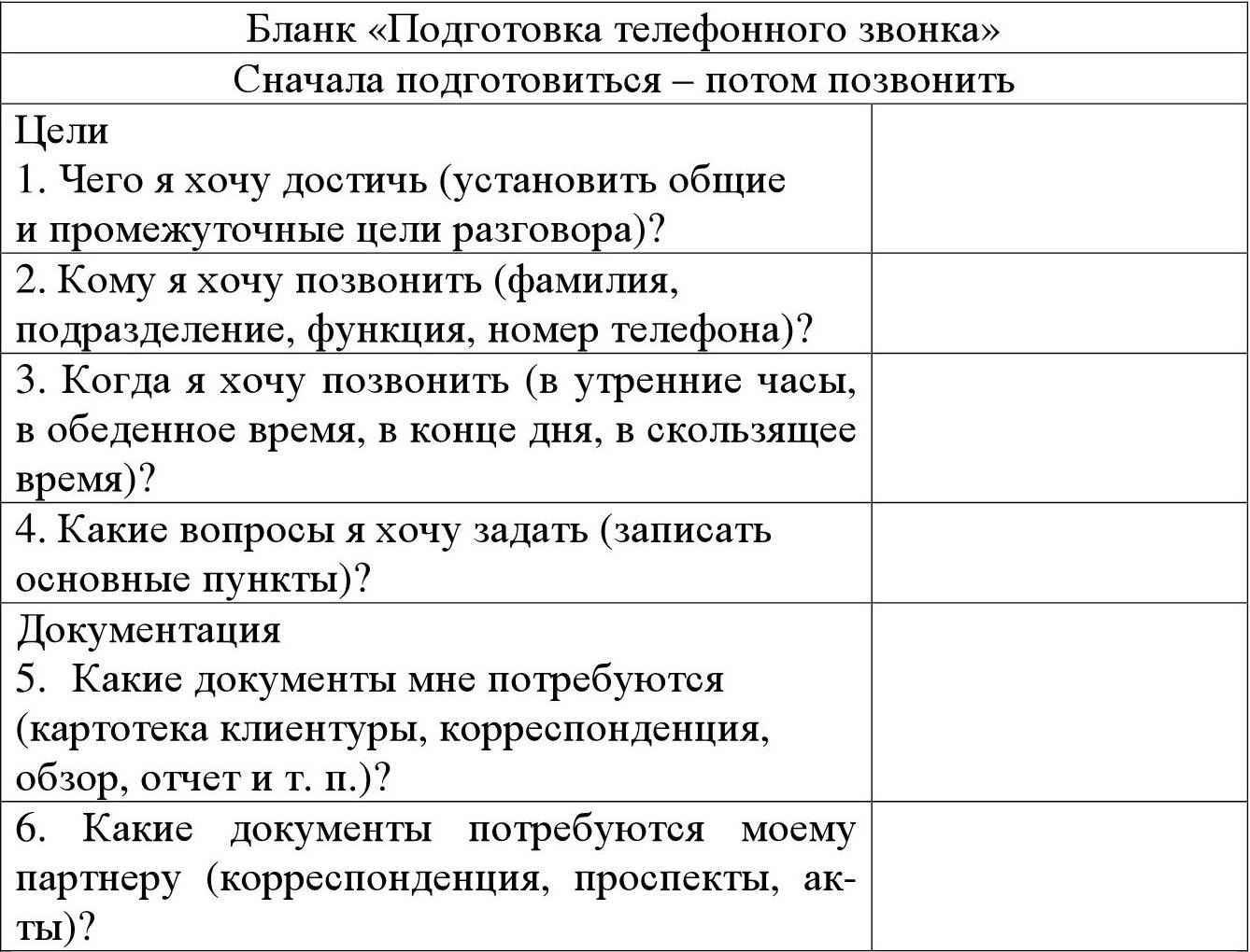 Занятие 11 Этика телефонных переговоров . Управление человеческими ресурсами