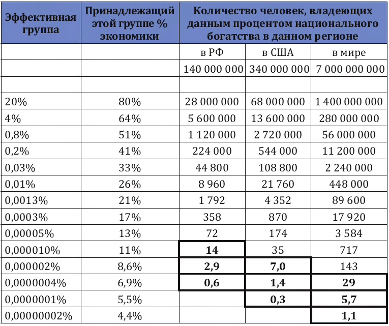 Сколько обеспечить