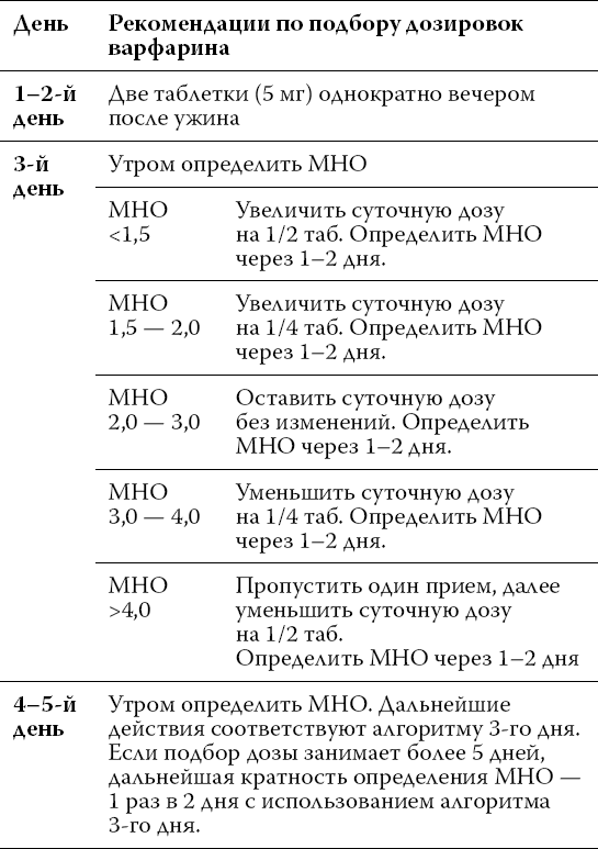 Схема варфарина по мно