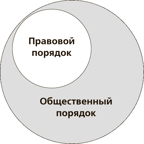 Правовой порядок