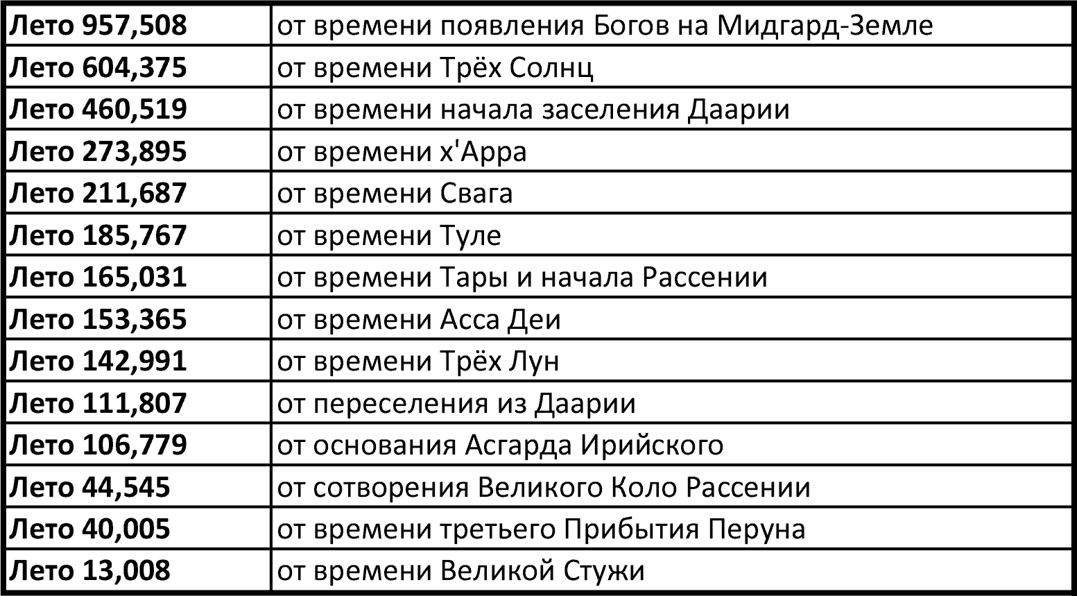 Какой год сейчас по славянскому календарю 2024