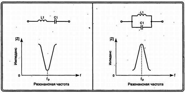 Последовательный контур. Последовательный и параллельный колебательный контур. Резонансная частота параллельного LC контура. Резонанс LC контура. Резонансный LC контур.