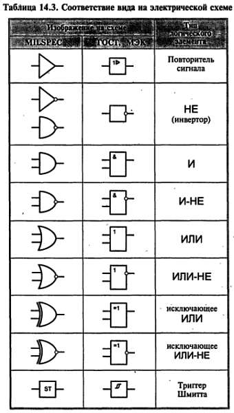 Обозначения в эл. схемах