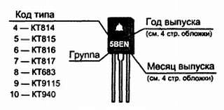 KT814Г (202*г), Транзистор PNP, 1.5А, 100В  - chipdip