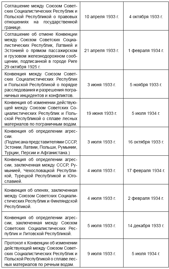 Список договоров заключенных россией