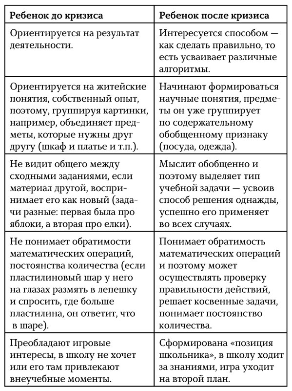 Общество детство периоды