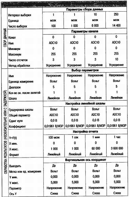 5. ПРОГРАММНОЕ ОБЕСПЕЧЕНИЕ ВИРТУАЛЬНОГО ИЗМЕРИТЕЛЬНОГО КОМПЛЕКСА . Как ...