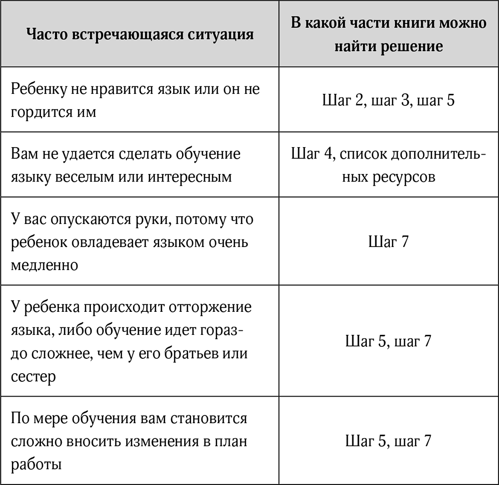 Искать подсказки симс