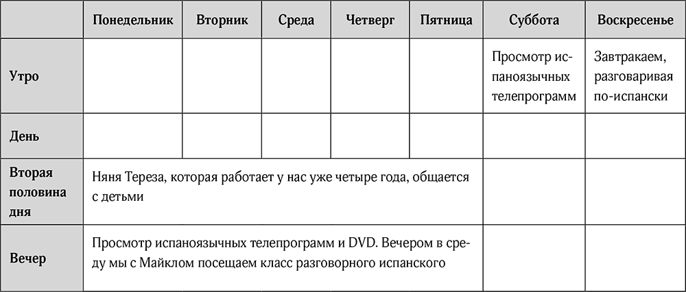 Языковое планирование на Филиппинах таблица. План языкового урока «магазин» импанский.