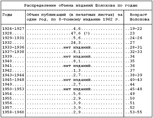 Объем издания