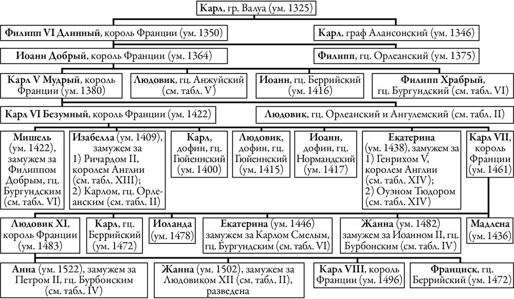 Короли испании в хронологическом порядке