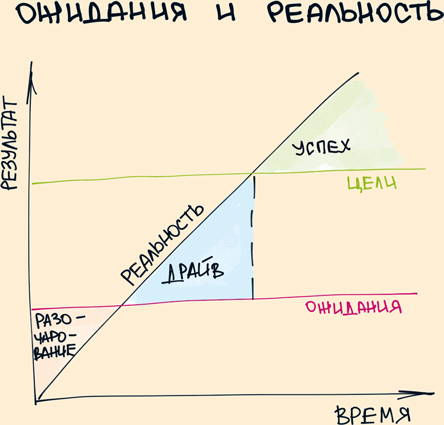 Идеальная стратегия. Шапенков комиксы про мироустройство.
