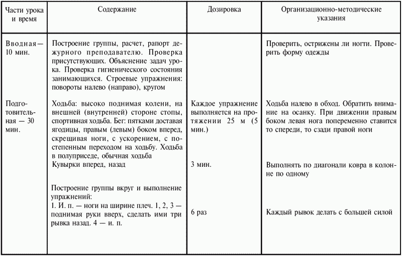 План конспект открытого учебно тренировочного занятия по вольной борьбе