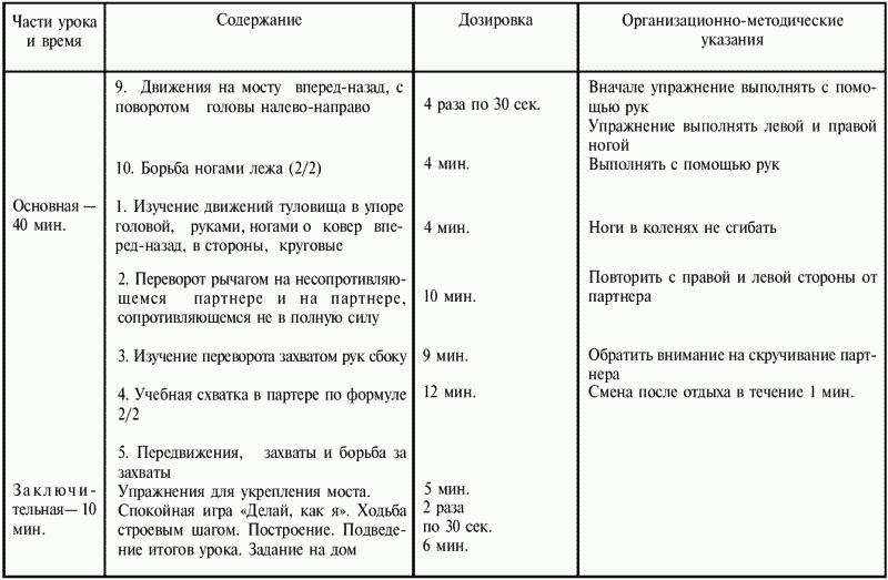 План конспект тренировочного занятия по греко римской борьбе