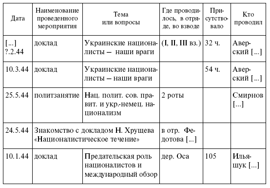 Реферат: Львовское воеводство