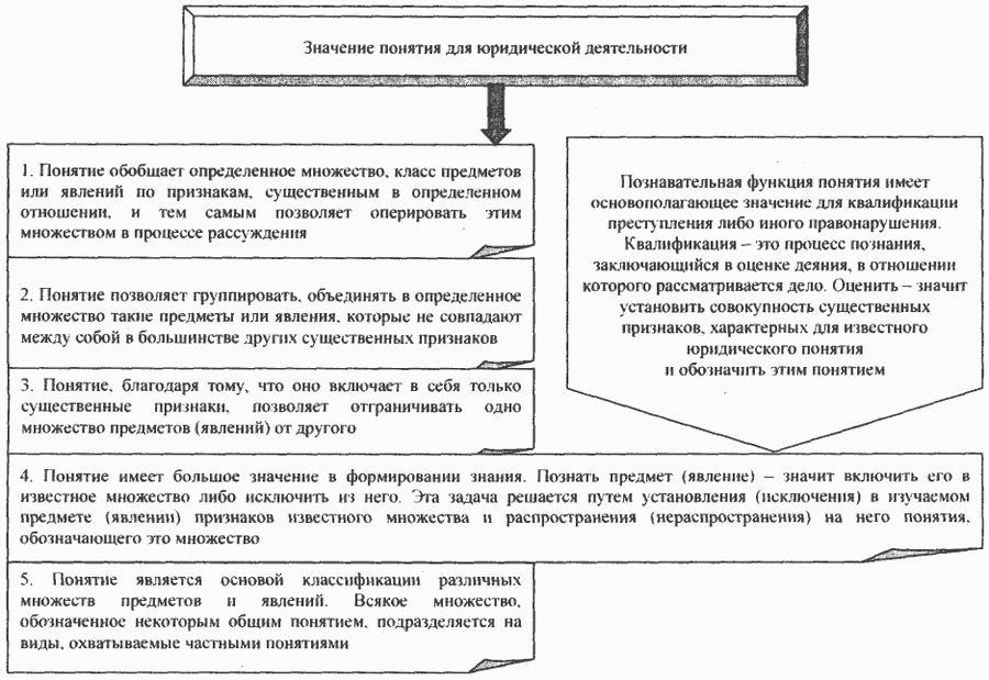 Независимость от познающего объекта. Значение логики для юристов. Значение логики для юридической деятельности. Понятие и значение юрист. Тер-Акопов юридическая логика.