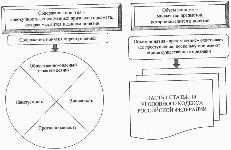 Юридическая конструкция поручительства схема