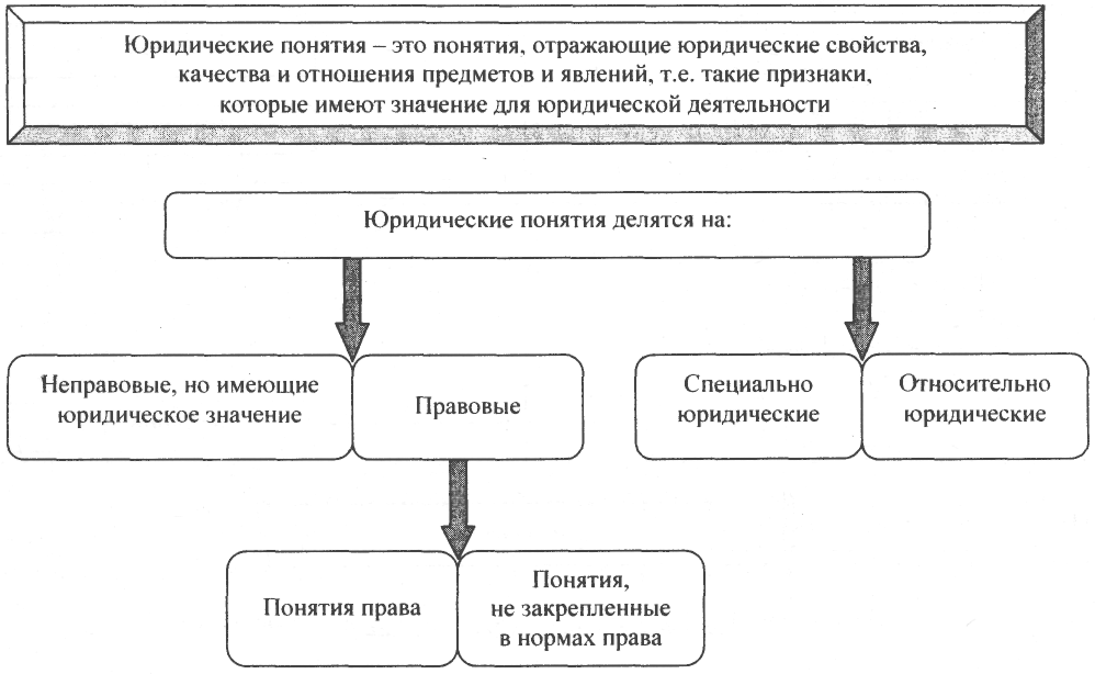 Юриспруденция в схемах