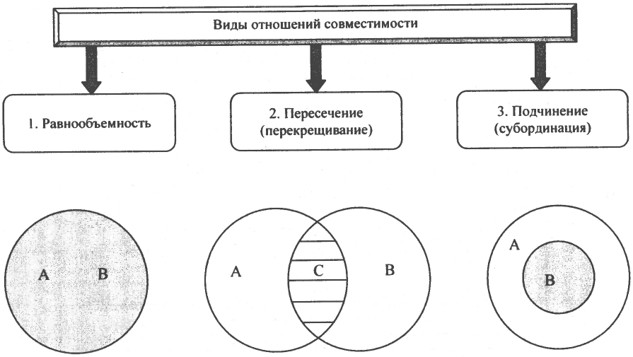 Сравнимые понятия схема