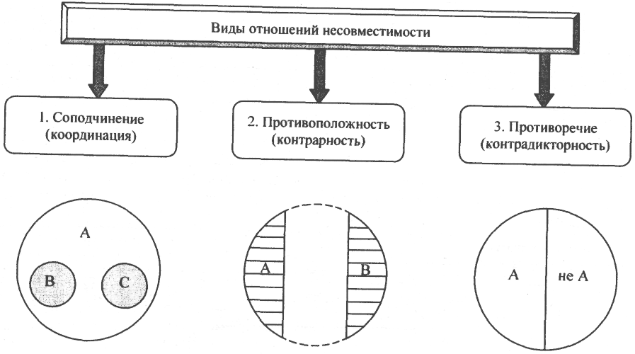 Сравнимые понятия схема