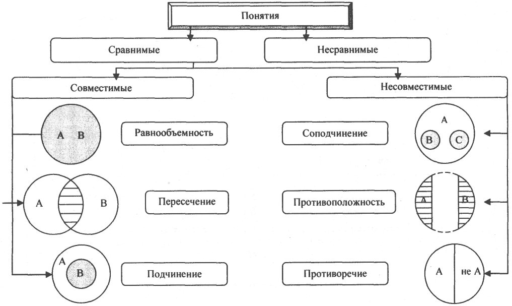 Пара понятий автомобиль чертеж описывается отношением