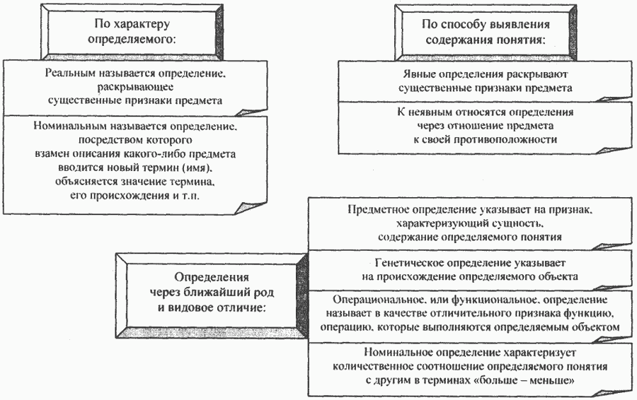 Данное определение раскрывает. Взаимосвязь логики и юриспруденции.. Сущность правовых понятий логика. Сущность и особенности юридической логике. Неявные определения в логике примеры.