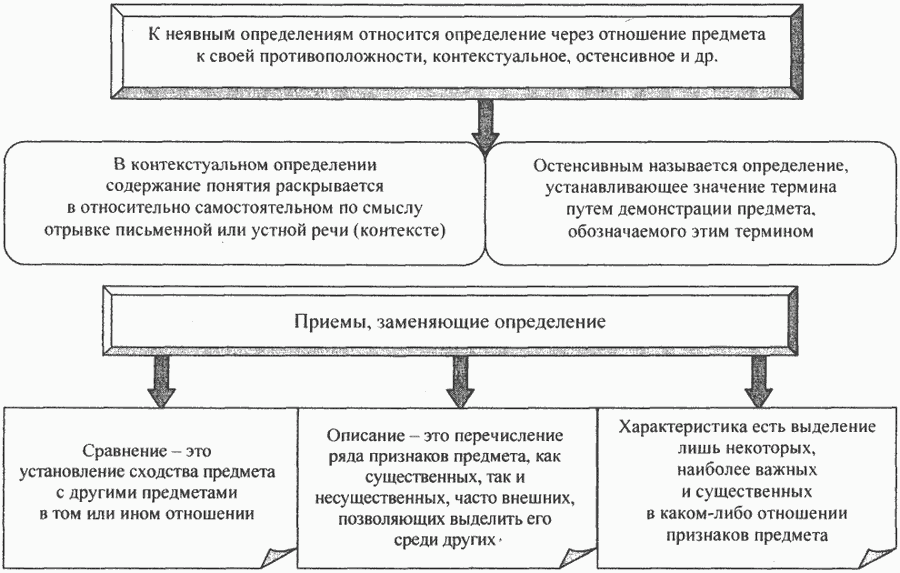 Контекстуальная схема терапия книга