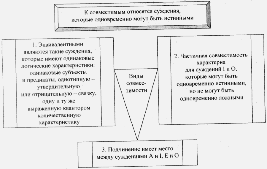 Какая логическая схема соответствует суждению приговор суда может быть