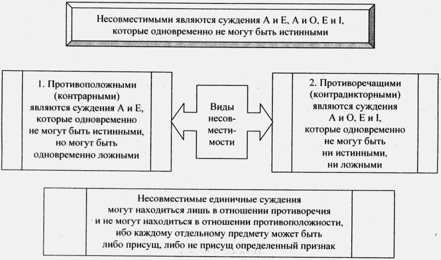 Какая логическая схема соответствует суждению приговор суда может быть