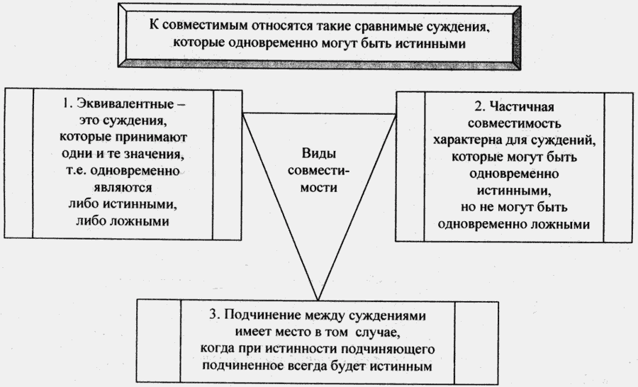 Суждение о семейном праве. Логические схемы по семейному праву. Значение логики для юридической деятельности. Логические схемы семейное право. Эквивалентное суждение схема.